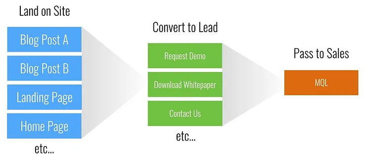Everything-begins-with-setting-goals-in-google-analytics