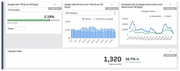 Non integrated data dashboard