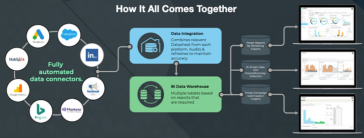How it all come together