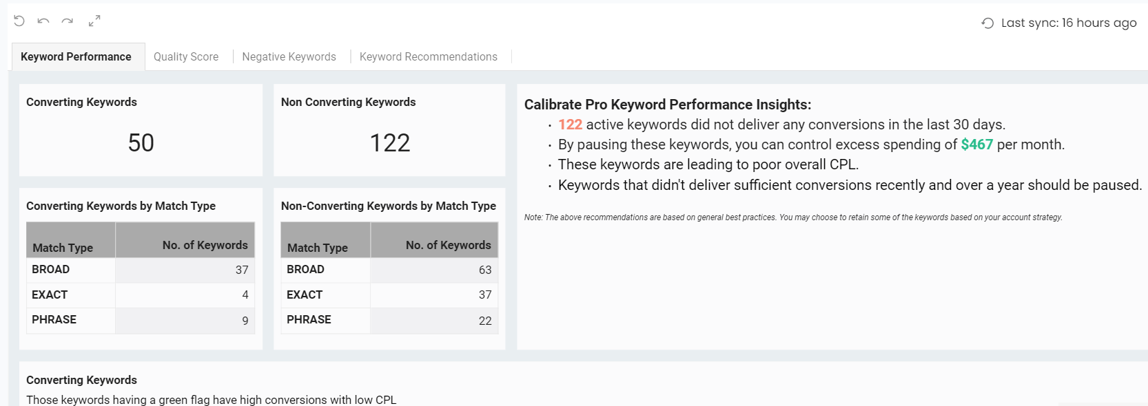 Keyword Performnce Report