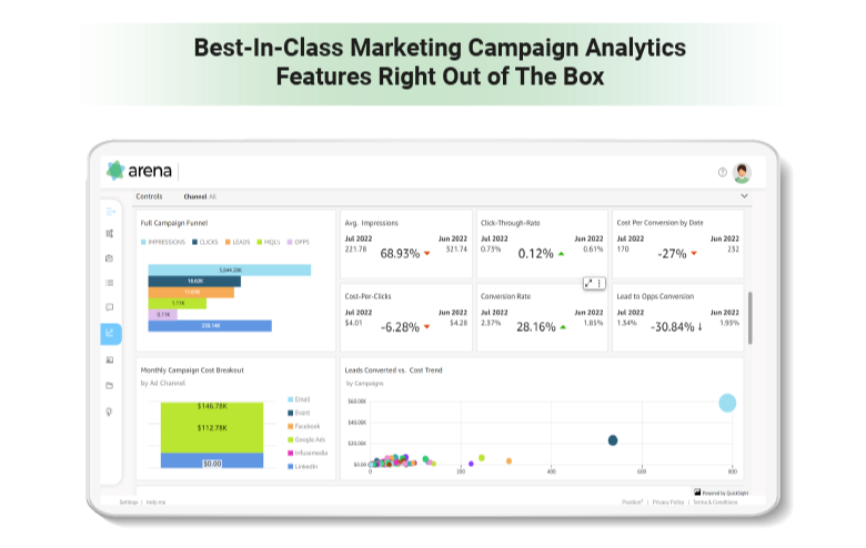Marketing Campaign