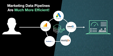 Marketing data pipeline