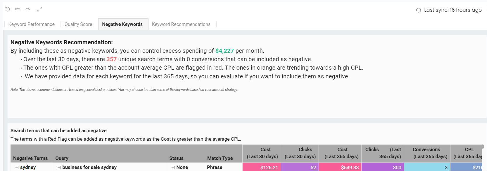 Negative Keyword Recommendations