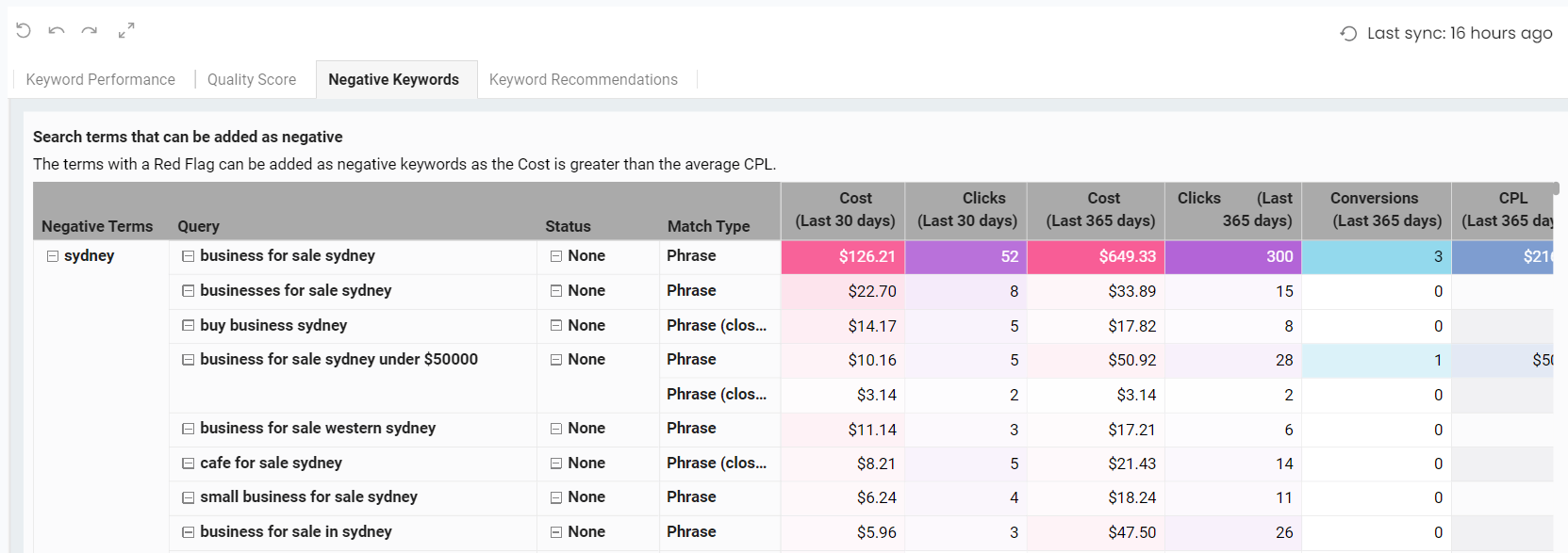 Negative Keyword Tabular