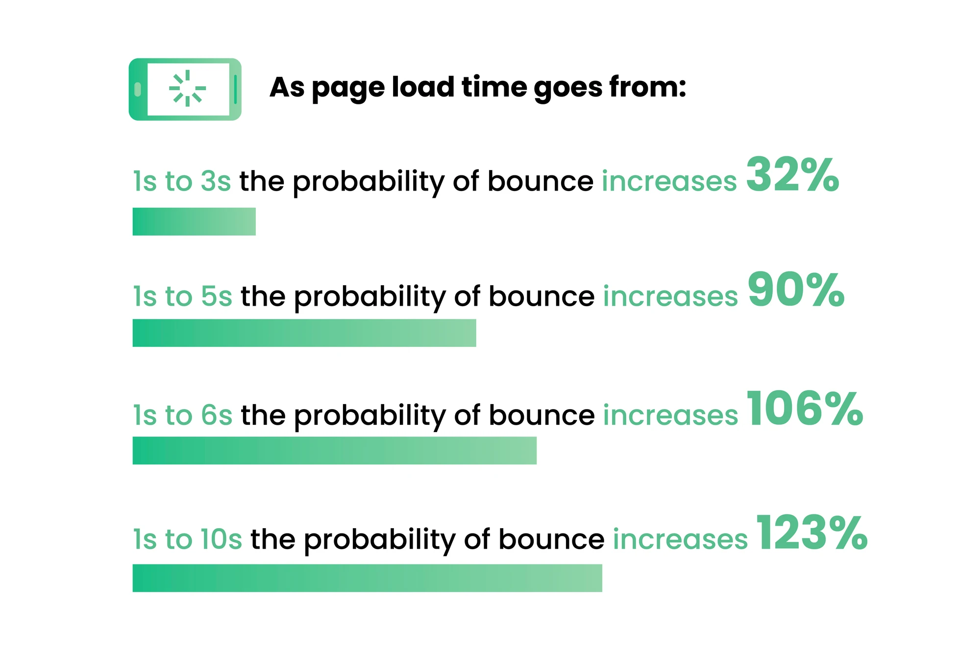 Page Load Time