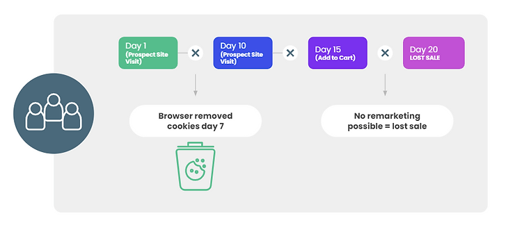 Ecommerce example