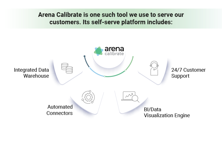 Self Serve