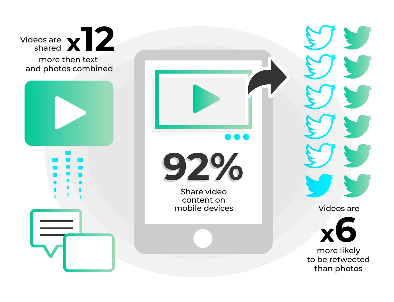 Shared video content on mobile