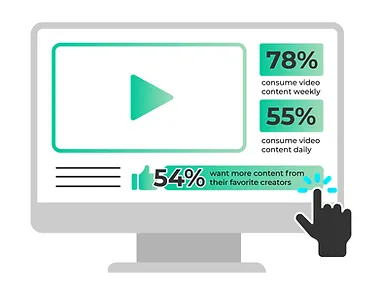 Video content is everywhere