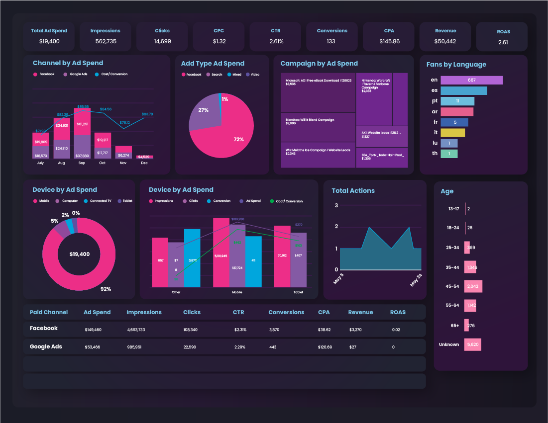 Complex Data Translated Into Simple Visuals