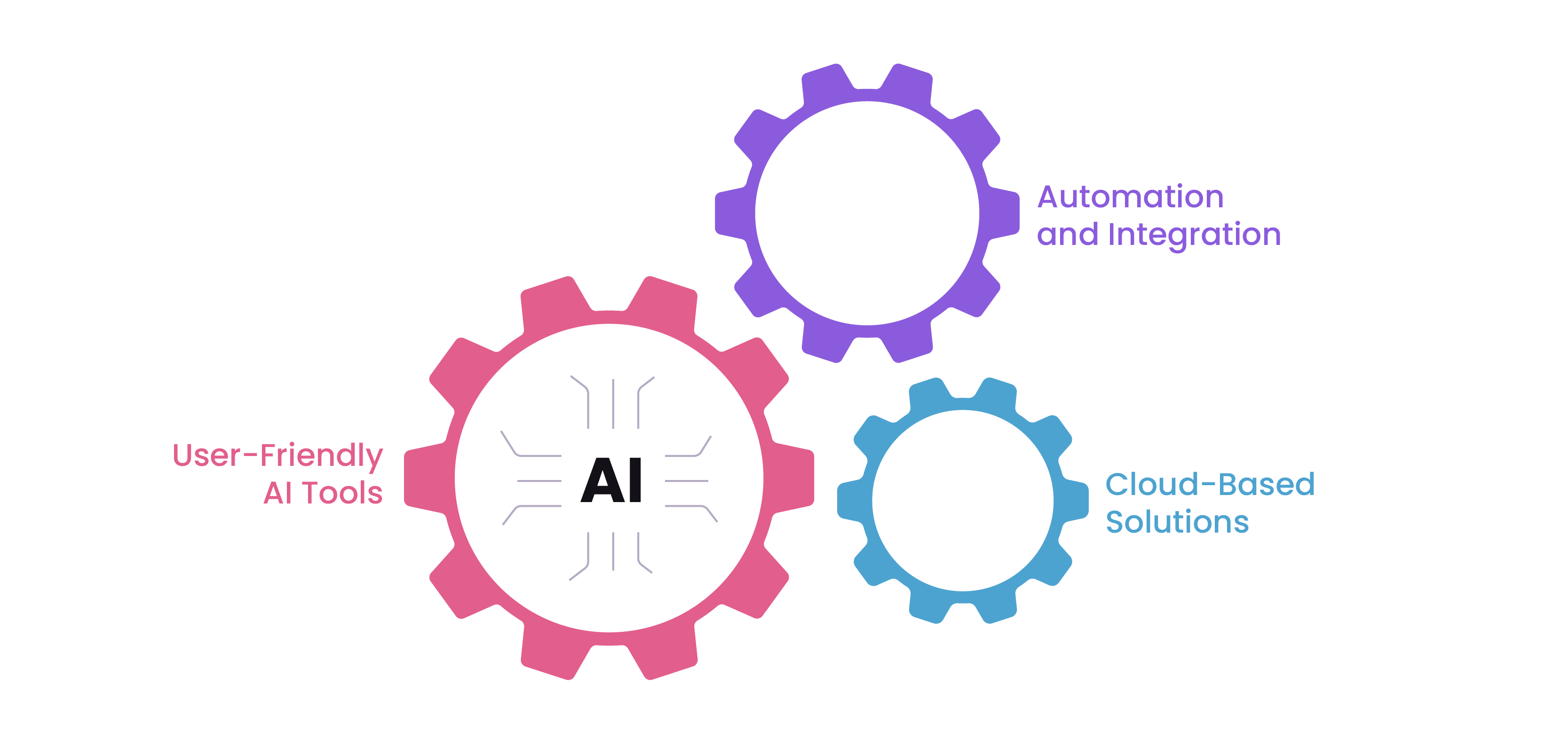 Marketing Integration