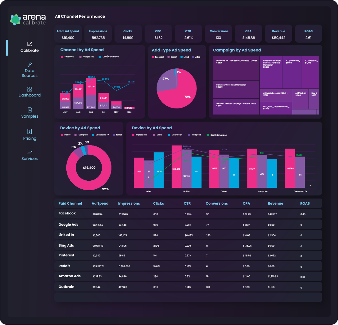 Transform the Way you Analyze Data
