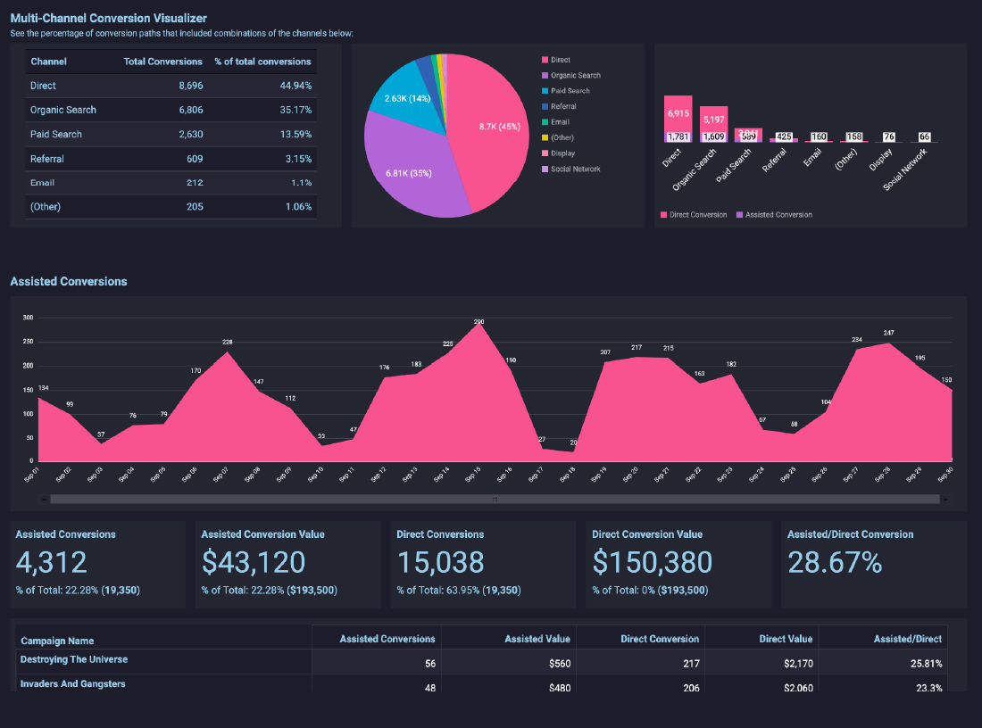 Website Analytics