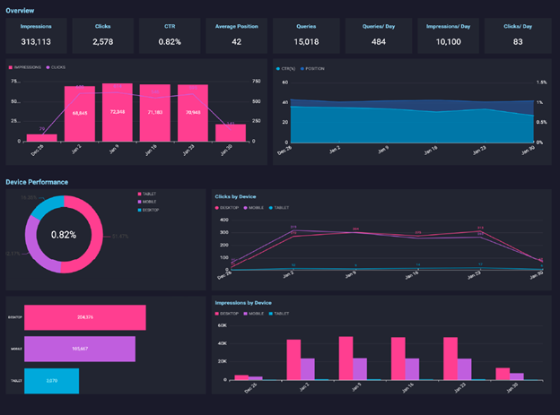 Arena Calibrate Dashboard