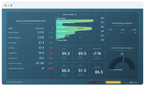 Databox dashboard
