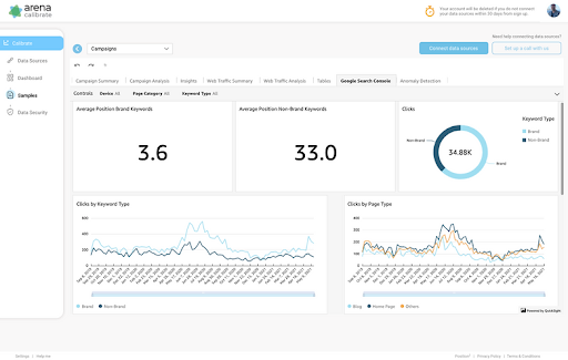 Keyword Rankings