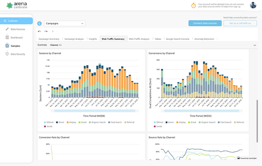 Organic Traffic