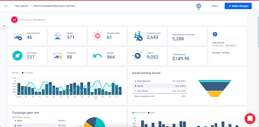 Whatagraph dashboard
