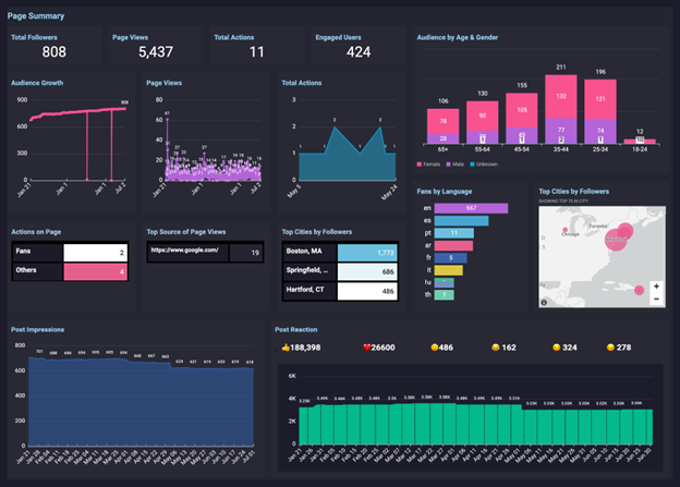Arena Calibrate Page Summary