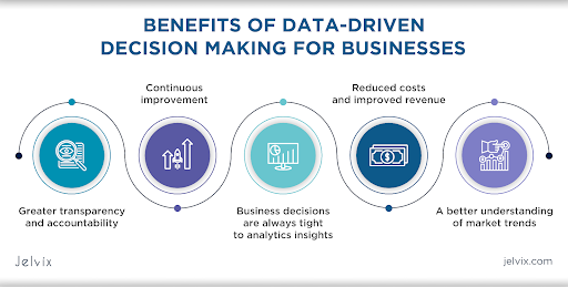 Why is Data-Driven Decision Making Important?