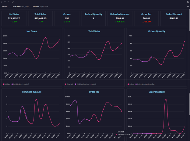 Ecommerce Metrics