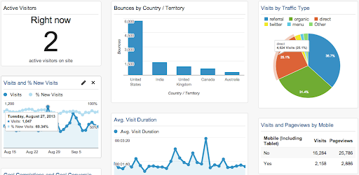 Google Analytics