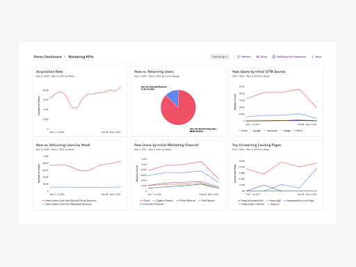 Heap Analytics
