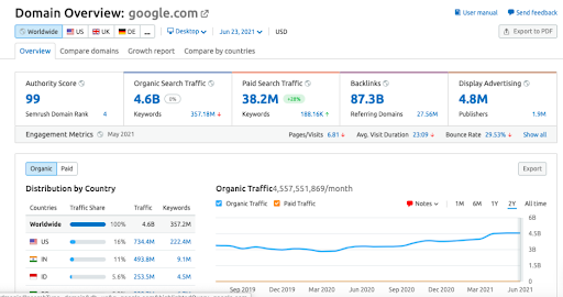 Semrush