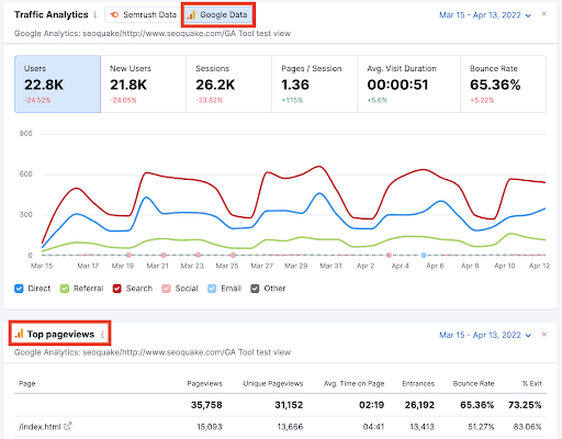 SEMrush