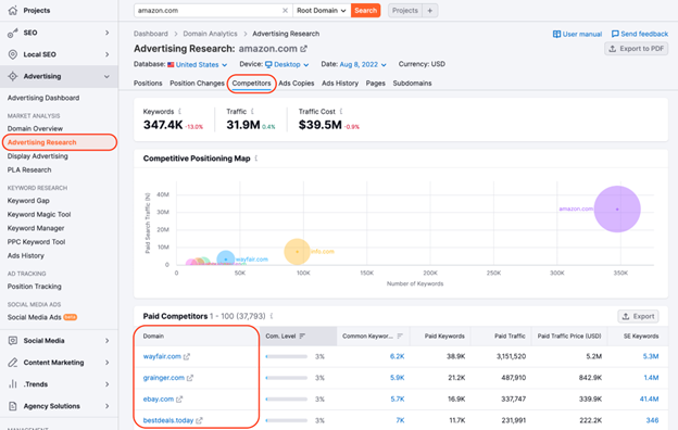 Semrush Dashboard