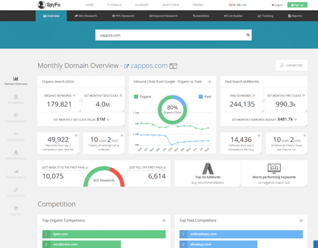 SpyFu Dashboard