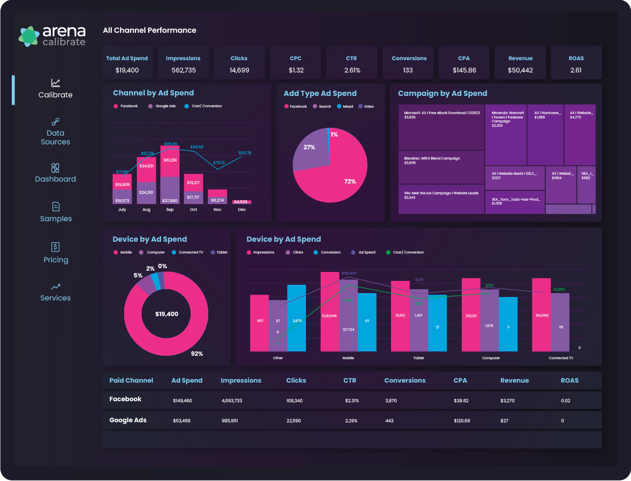 Arena Calibrate Dashboard