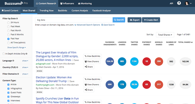 Buzzsumo