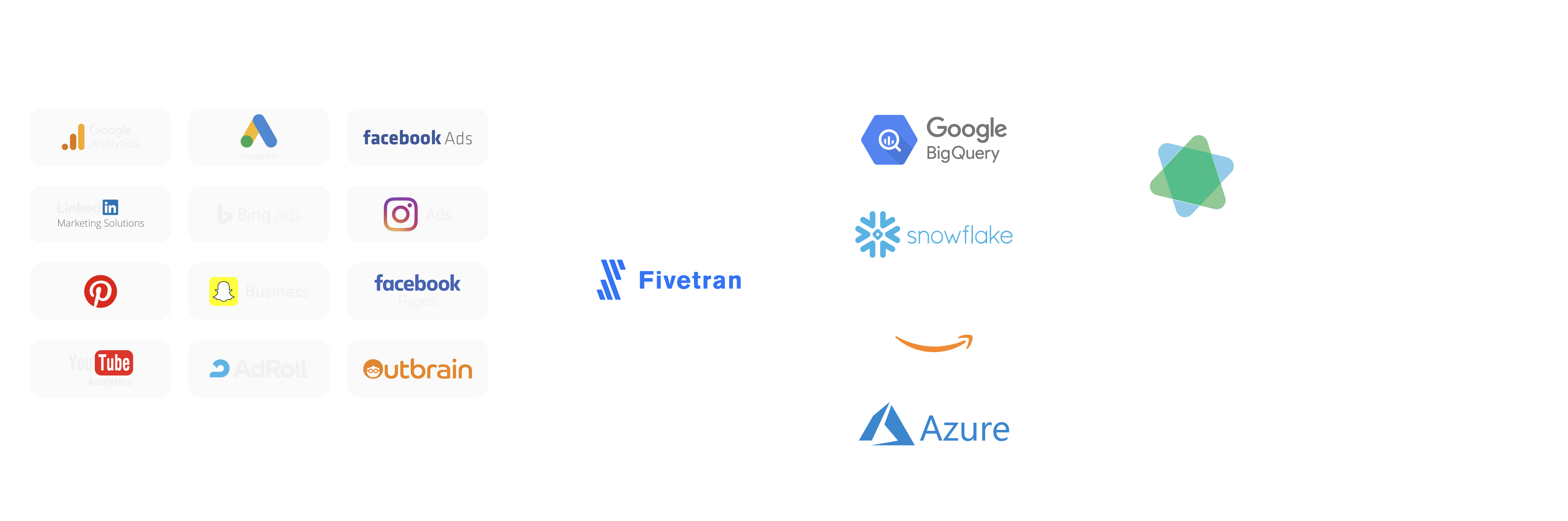 How to Get Started With Marketing Data Warehousing