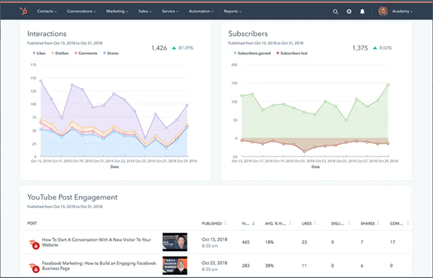 Hubspot