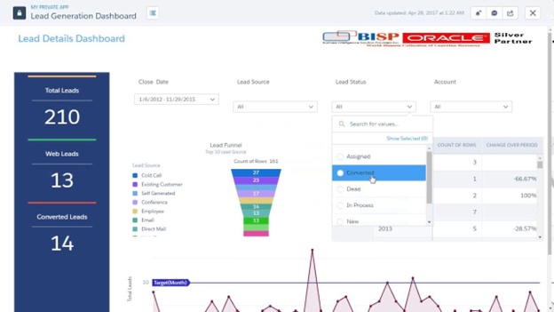 Salesforce Analytics Cloud