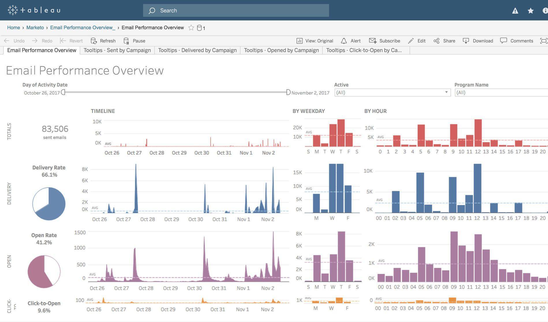 Tableau Email Preference