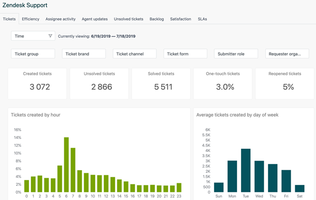 Zendesk Explore