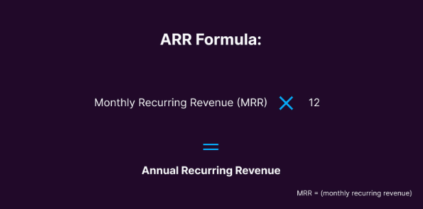 ARR Formula