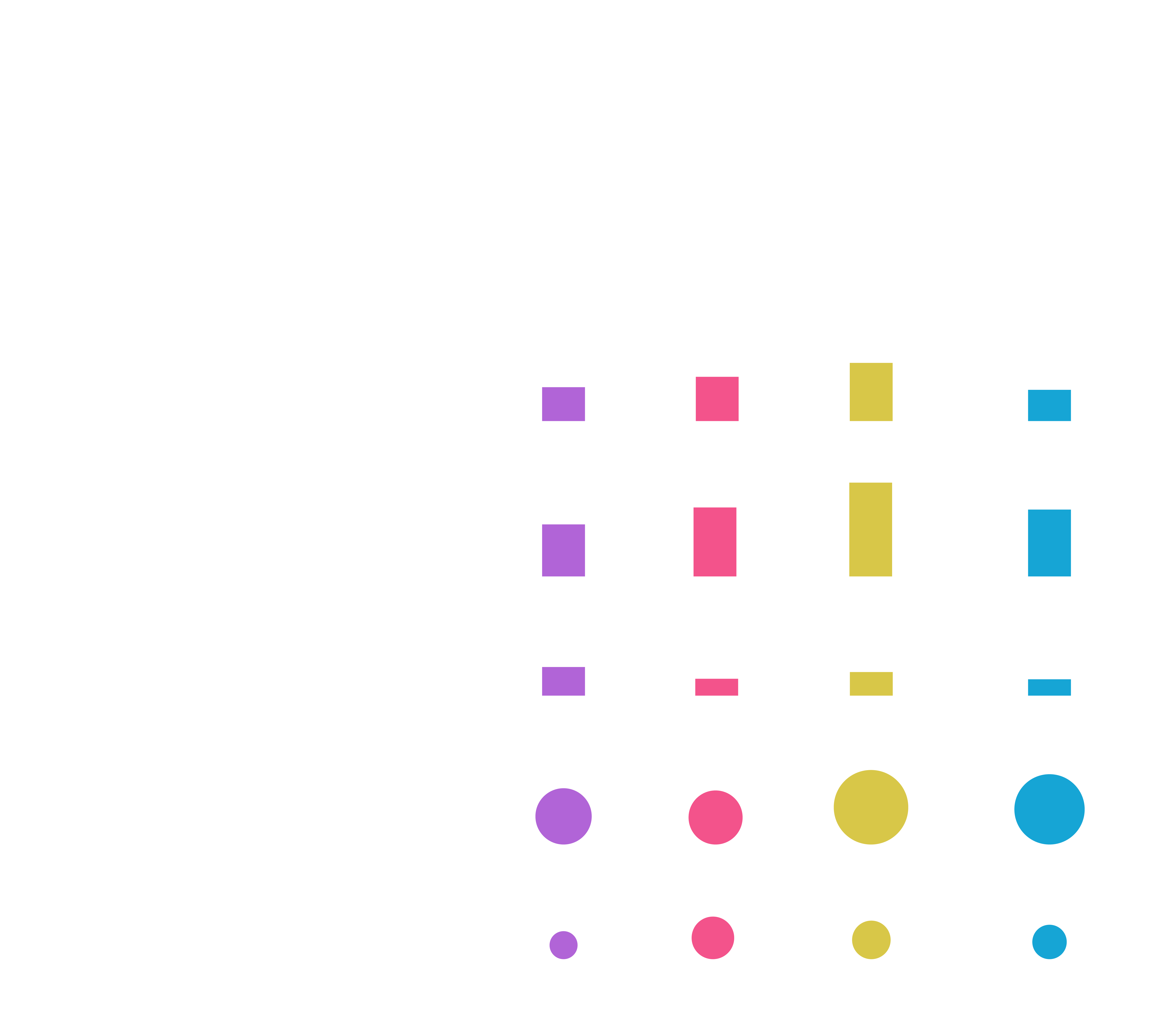 Financial Impact