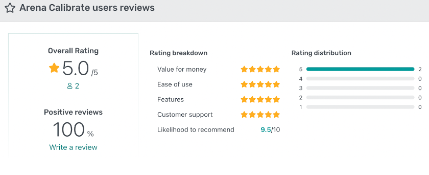 Arena Calibrate User Reviews