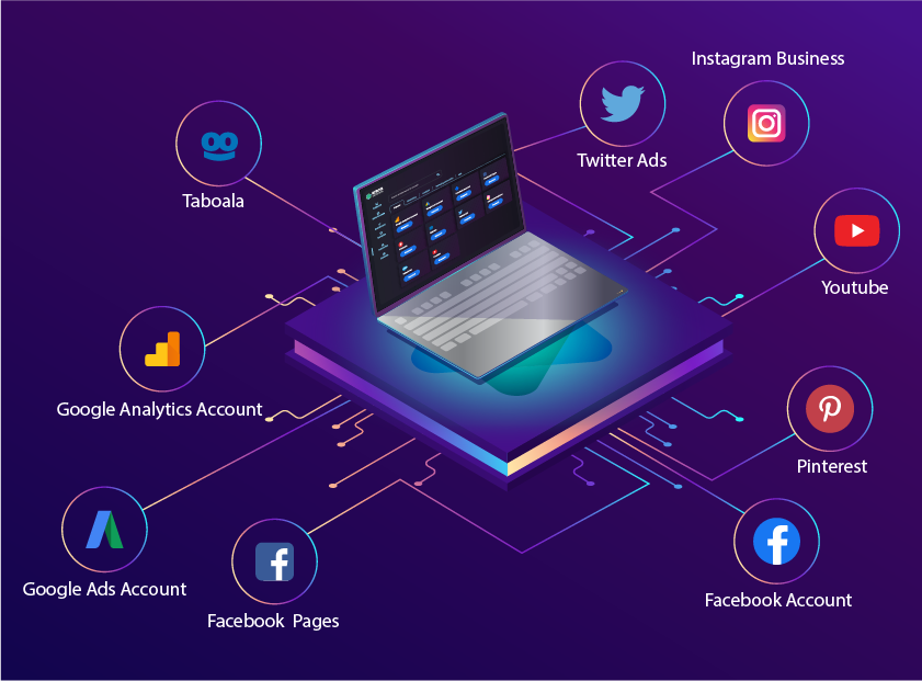 Integrations