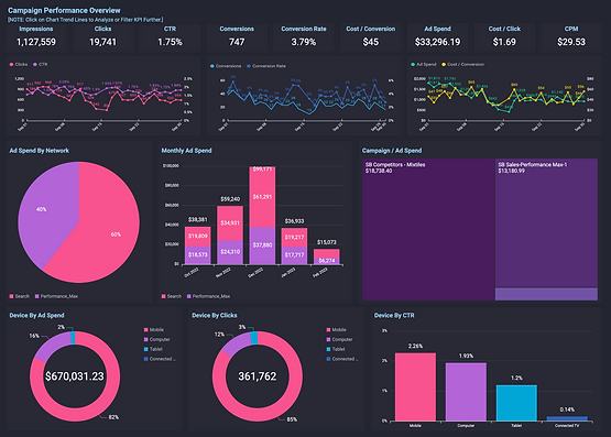 Overcomplicating the dashboard