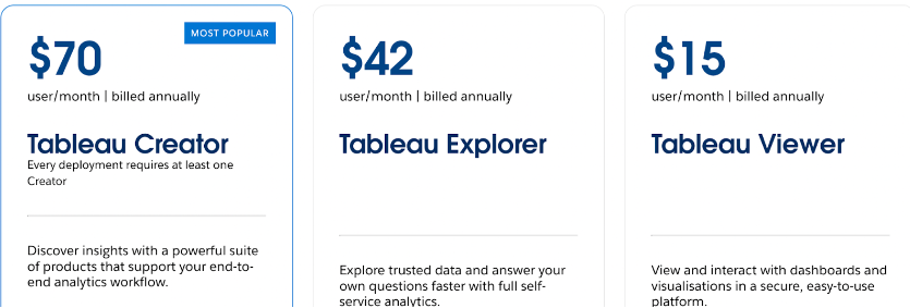 Tableau Dashboard